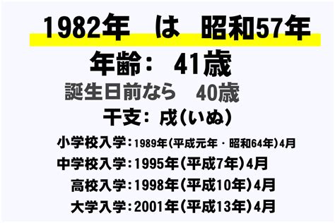 1982年5月|1982年（昭和57年）生まれの年齢早見表｜西暦や元 